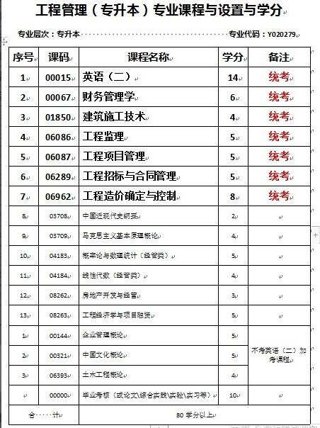 自考理工科本科有推薦的專業嗎？